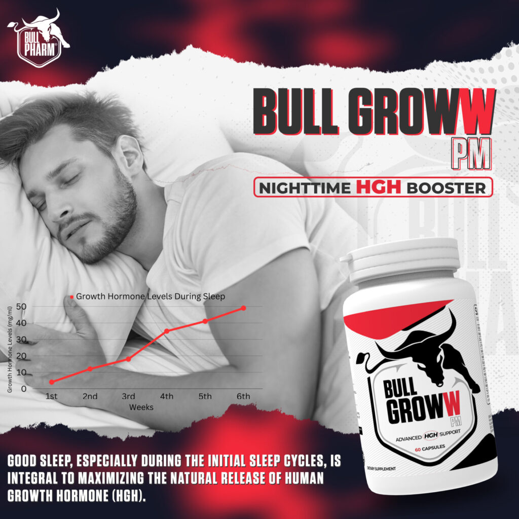 BullPharm Groww PM: Advanced HGH Support – 60 Capsules