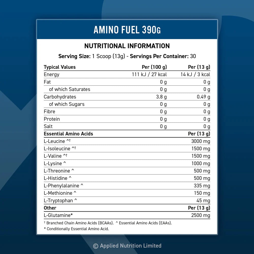 APPLIED AMINO FUEL