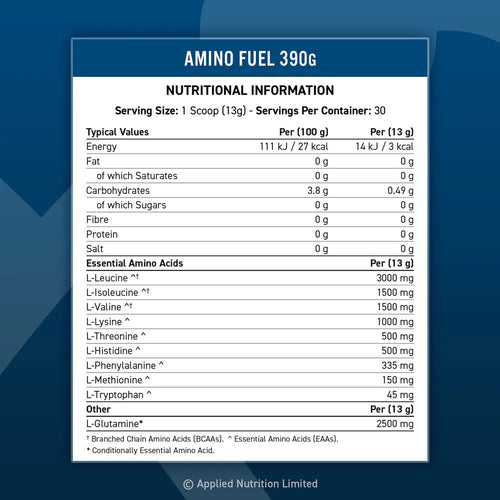 APPLIED AMINO FUEL