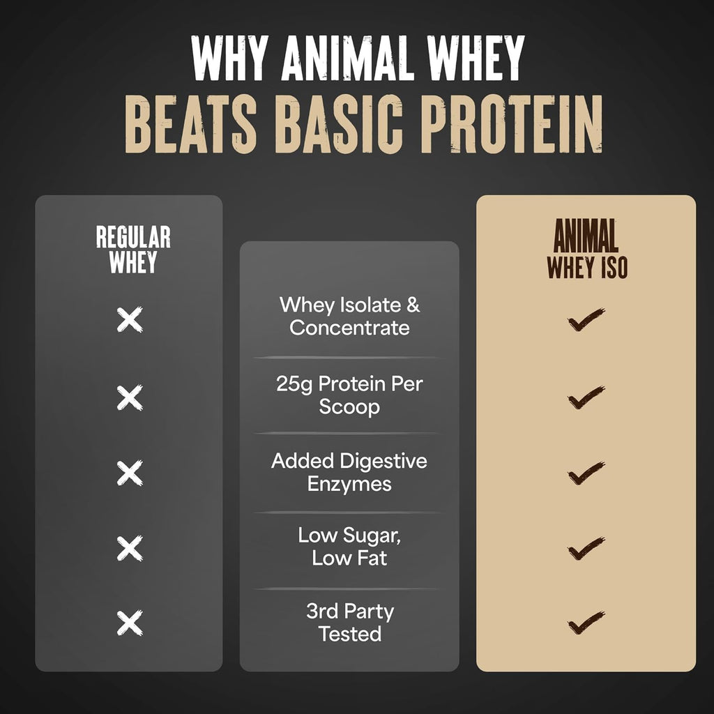 Animal Whey Isolate Protein