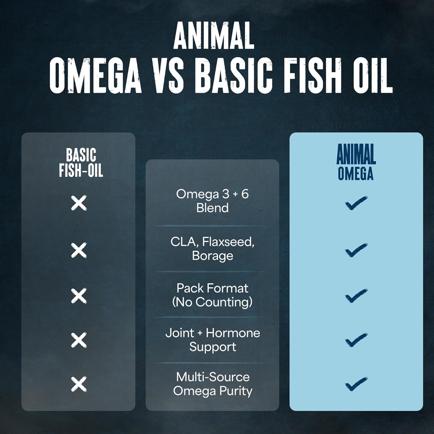 Animal Advanced Omega