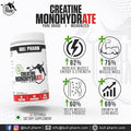 Micronized Creatine Monohydrate Powder for Strength.