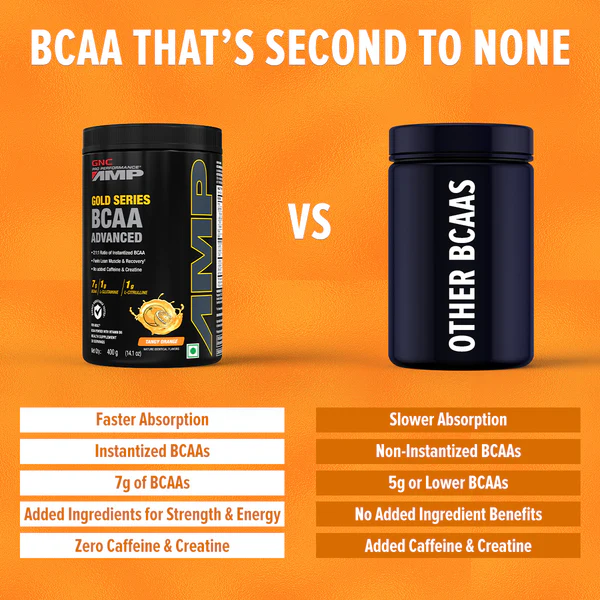 GNC AMP Gold Series BCAA Advanced 30 Servings