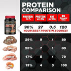Allmax Isoflex Whey Protein Isolate