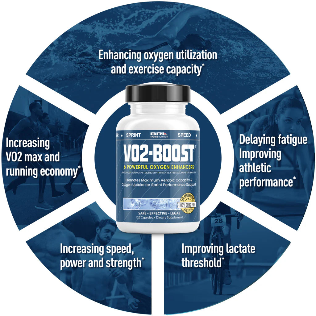 VO2 Boost – Increase VO2 Max & Endurance