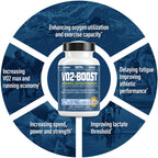 VO2 Boost – Increase VO2 Max & Endurance