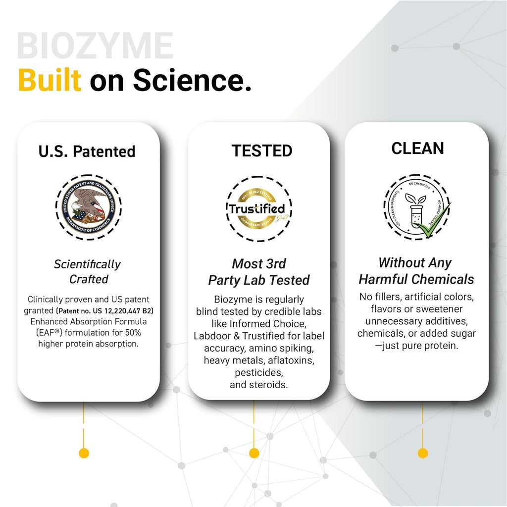 MuscleBlaze Biozyme Performance Whey Protein
