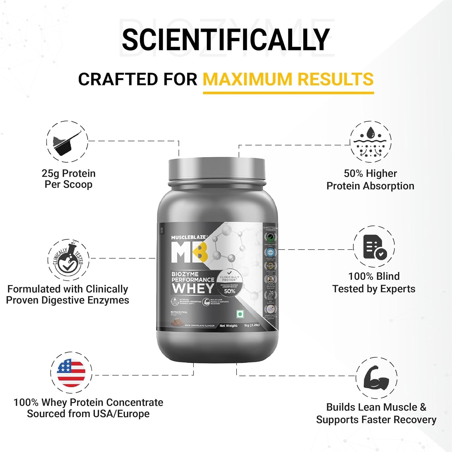 MuscleBlaze Biozyme Whey Protein 1kg – Performance