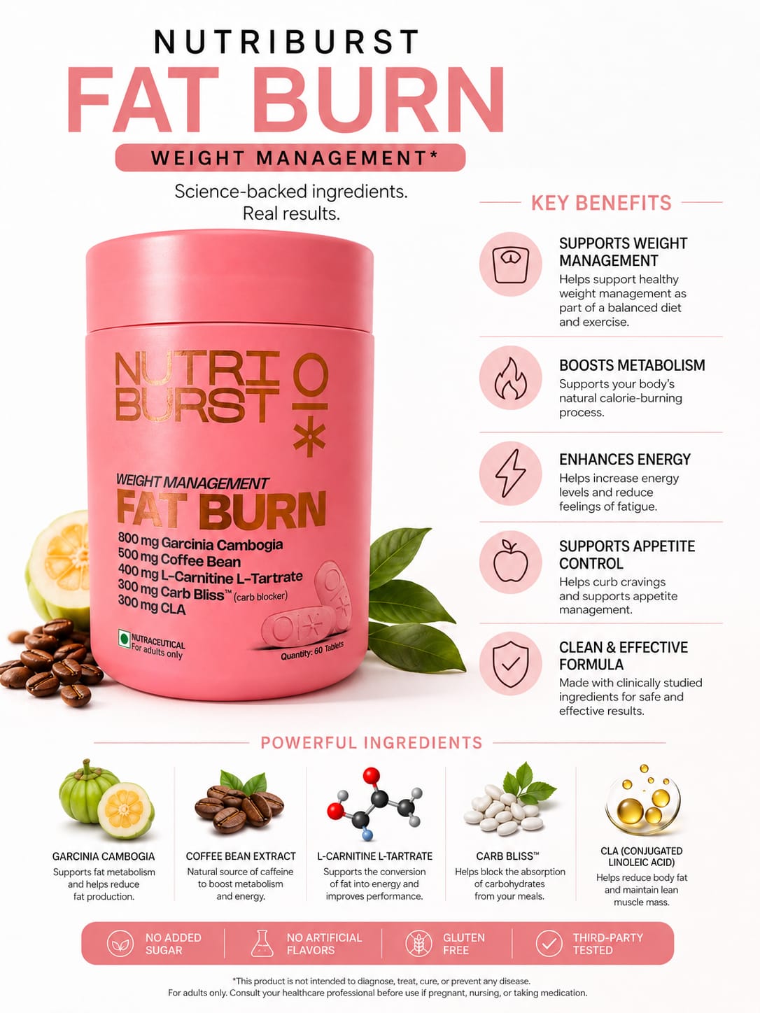 Nutriburst Fat Burn Tablets for Men & Women