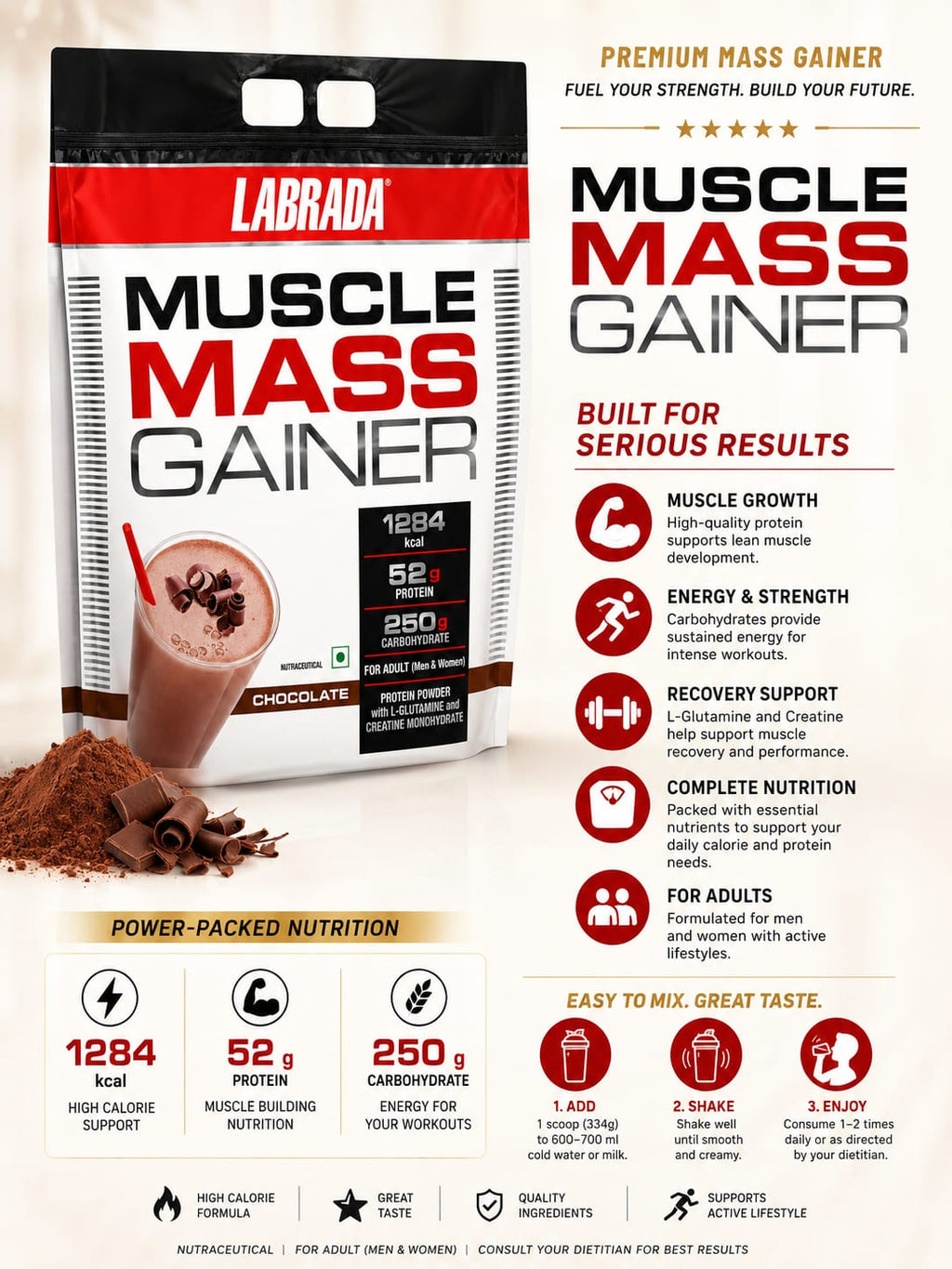 LABRAD Mass Gainer