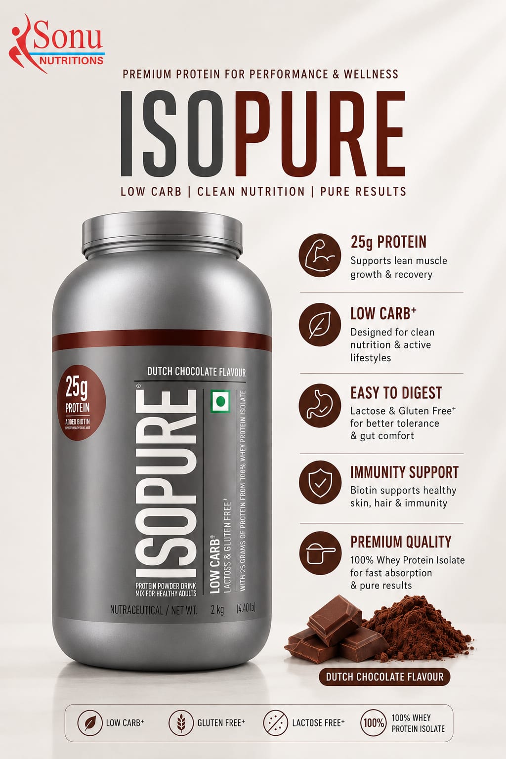 ISOPURE PROTEIN