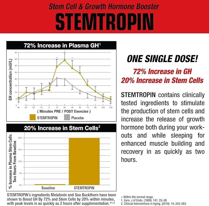 Muscle Meds STEMTROPIN - 60 Capsules
