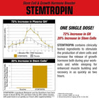 Muscle Meds STEMTROPIN - 60 Capsules